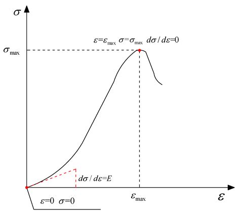 Research on Catastrophic Pillar Instability in Room and Pillar Gypsum ...
