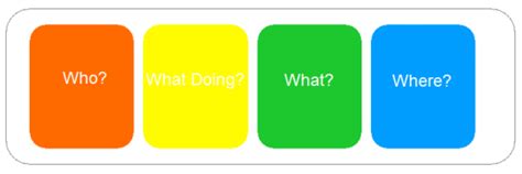 Using Colourful Semantics 的图像结果