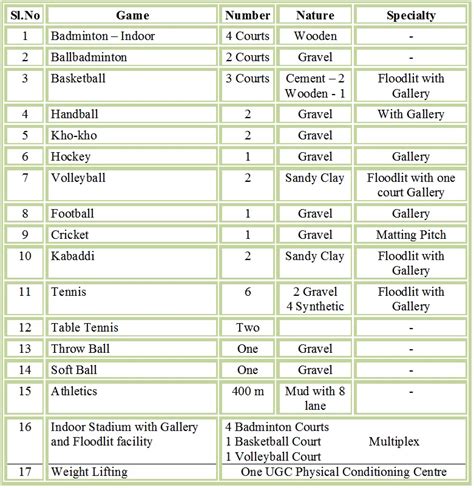 Untitled Document [annamalaiuniversity.ac.in]