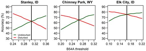 Mapping Multiple Insect Outbreaks across Large Regions Annually Using ...