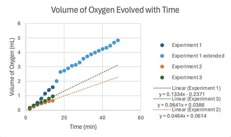 Image result for H2O2 Solution