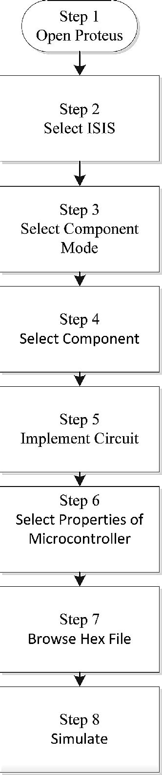 Image result for How to Program a Pic Microcontroller