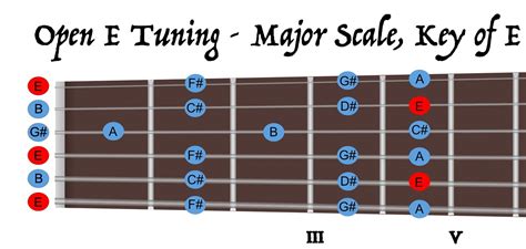 E Note Guitar Tuning 的图像结果