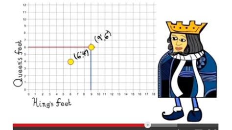 Image result for Math Snacks