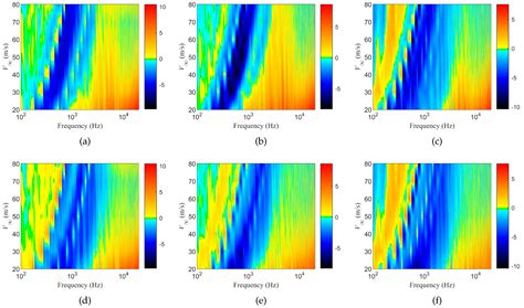 Rod–Airfoil Interaction Noise Reduction Using Gradient Distributed ...