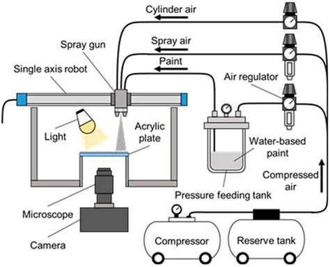 Behaviors of Bubbles Trapped in Film Coating during Spray Gun Coating ...
