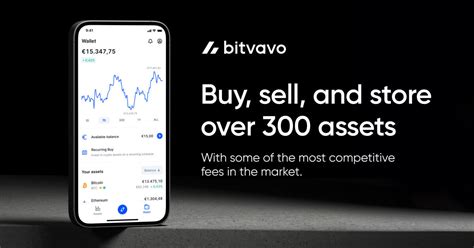 Image result for Aditional Verification Example Bitvavo