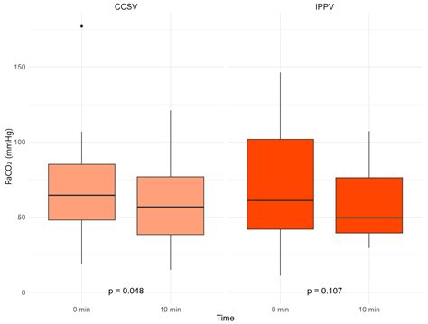 Effectiveness of Chest Compression-Synchronized Ventilation in Patients ...