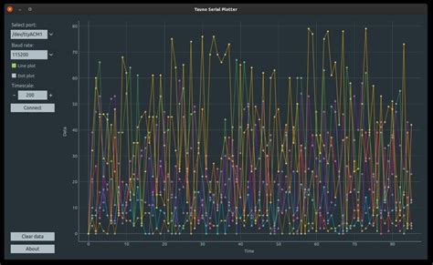 Image result for Python Arduino Serial Plotter