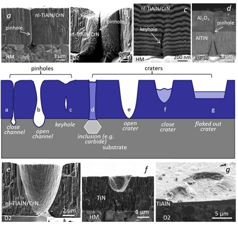 Image result for Pinhole Defect Paint