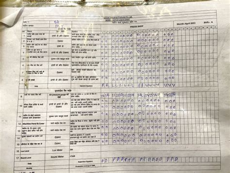 Image result for Copy Machine Check Sheet