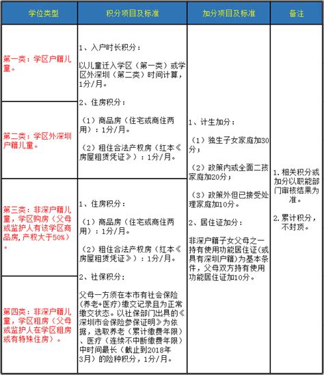 小一学位申请 光明新区4月20日开始网上预报名_深圳绿色光明网