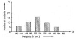Ex-23.1 (Part - 2), Graphical Representation Of Statistical Data, Class ...