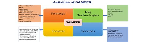 SAMEER