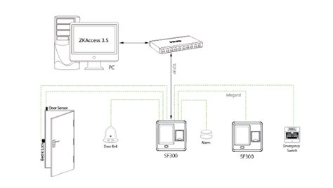 SF300 IP Based Fingerprint Access Control and Time Attendance ...