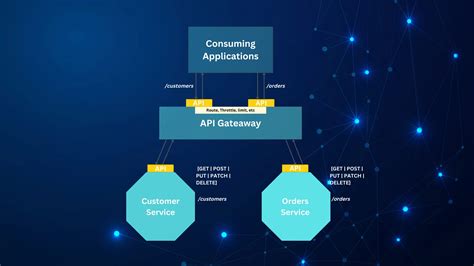 Image result for API Gateway Routing