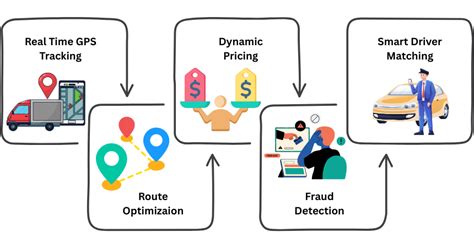 AI in navigation & transport | Lesson