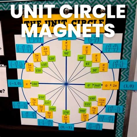 Unit Circle Animation 的图像结果