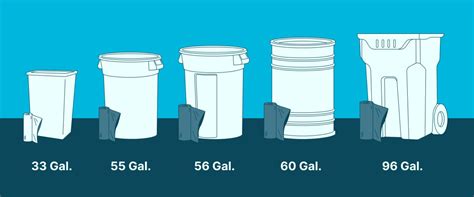 Trash Bag Comparison Guide