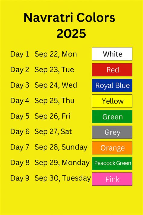 What are the 9 colours of Navaratri 2025 and what does each colour ...
