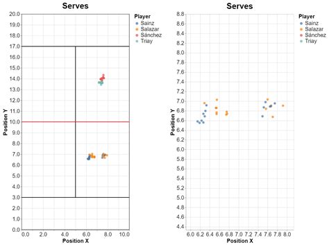 A Query Language for Exploratory Analysis of Video-Based Tracking Data ...