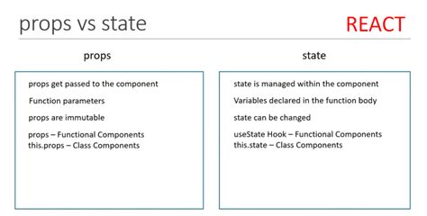 Image result for Country Dropdown in HTML Using JS