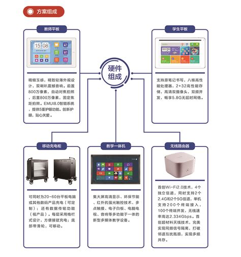 智慧教育有哪些公司智慧教育，智慧教育_智慧教育_中通服创立信息科技有限责任公司