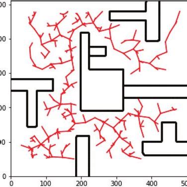Image result for RRT Star Algorithm Python Code