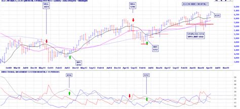 ASX Index Funds 的图像结果