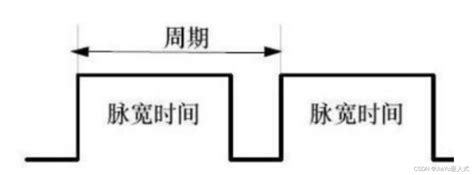 PWM Algorithm 的图像结果