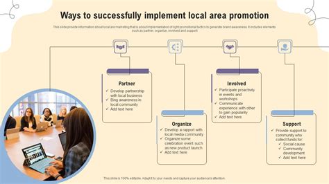 Send Local Offer PowerPoint 的图像结果