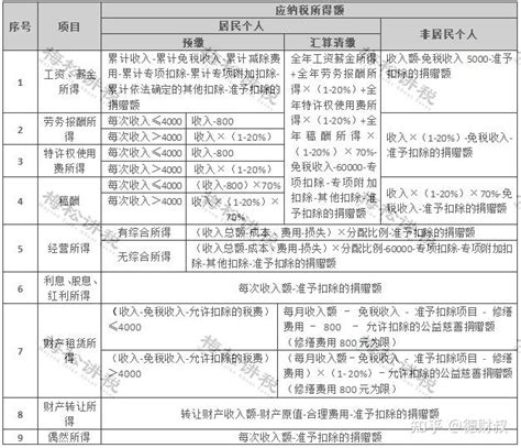 个税申报成功后，如何更正？