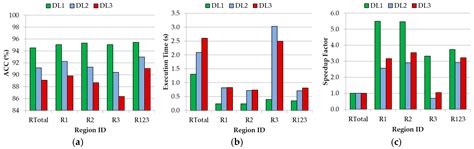 SVM Optimization for Brain Tumor Identification Using Infrared ...