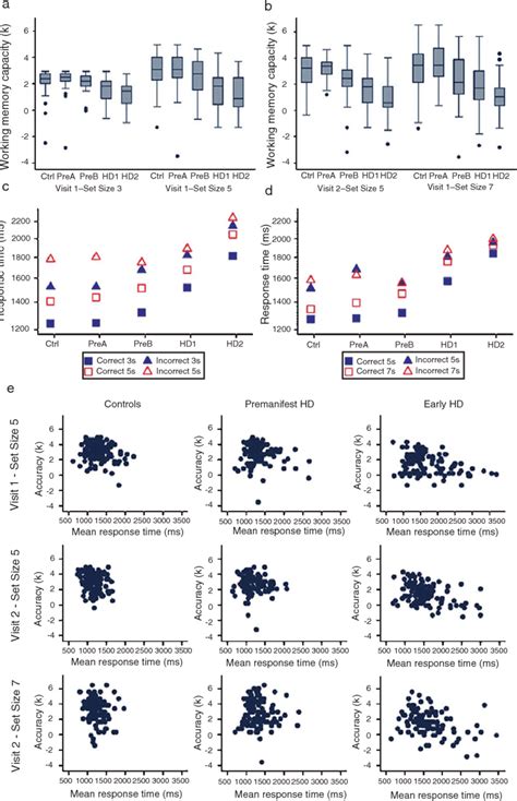 Working Memory Capacity 的图像结果