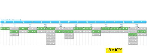 Codon Optimization - ATUM