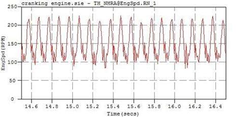 Data Acquisition Is No Drag - EE Times