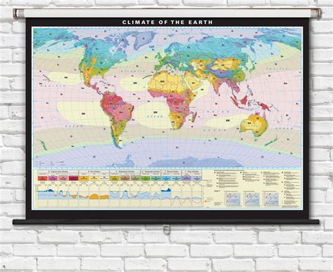 World Climate Regions