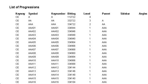 Image result for Schlage Master Key System Chart