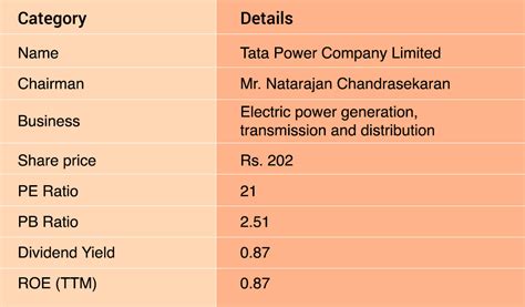 Best Renewable Energy Stocks in India