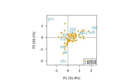 Image result for Biplot Books