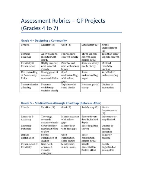 GP Project Assessment Rubrics for Grades 4-7 - Studocu