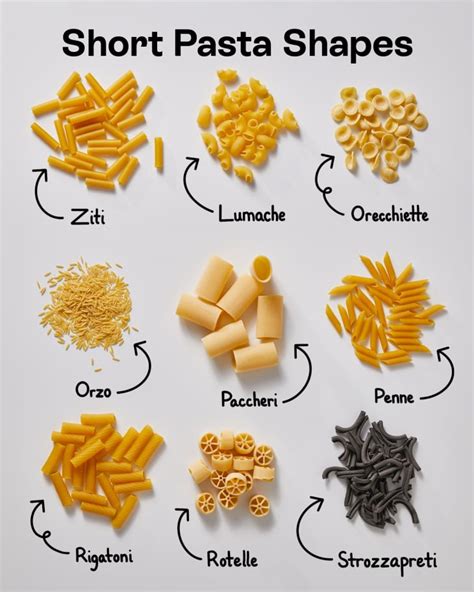 Image result for Smallest Pasta Types