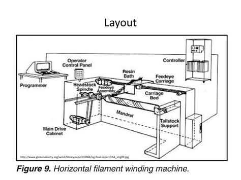 Image result for Filament Winding Machine Design