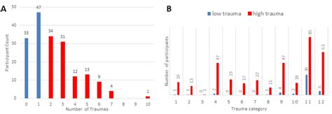 Childhood Adversity and White Matter Microstructure: White Matter ...