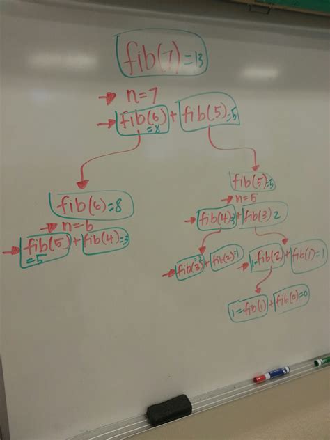 Recursion Coding 的图像结果