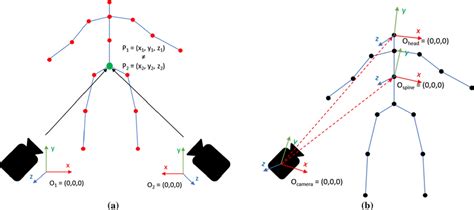 Image result for Variance Problem