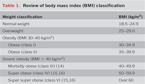 Image result for BMI Calculator Using Java Code