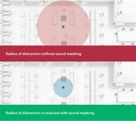 Image result for How to Install Sound Masking