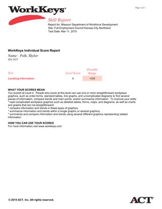 WorkKeys Testing 的图像结果