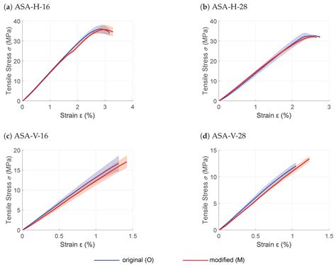 Experimental Investigation into the Influence of Filament Layer ...